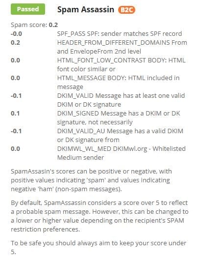 spamassassin score setting