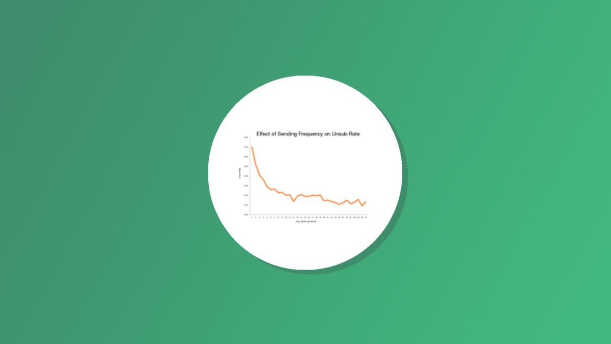 More Open Rate Optimization tips