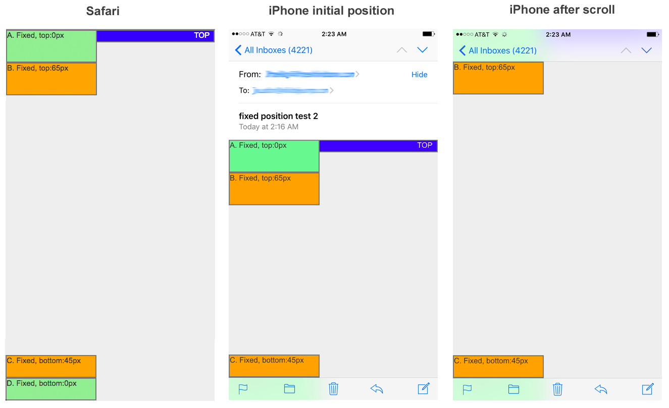 What You Need to Know about CSS Fixed Positioning in Email
