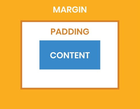 How To Adjust the Content, Padding, Border, and Margins of an HTML