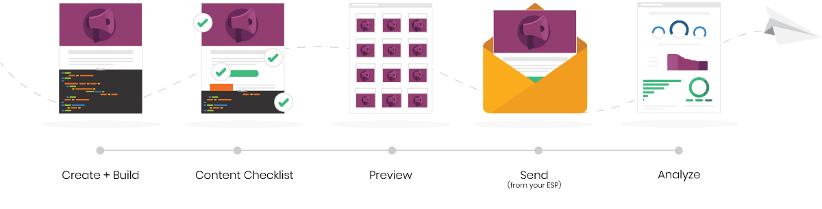 Your one-stop pre-deployment checklist