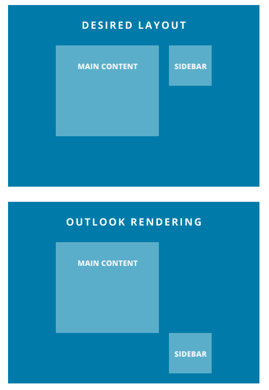 inserting tables in outlook for mac