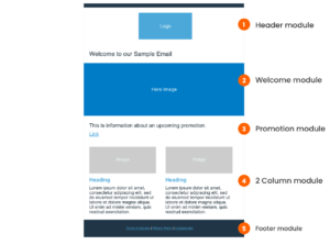 Email Coding 101: How to Use HTML, CSS, and MJML - Email On Acid