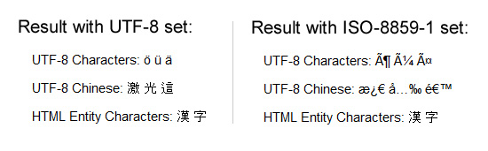 UTF-8 vs ISO character encoding