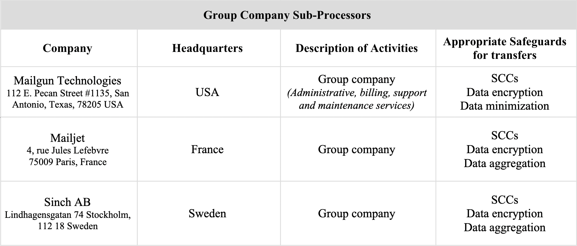 Data Processing Addendum Email On Acid data-processing-addendum-email-on-acid