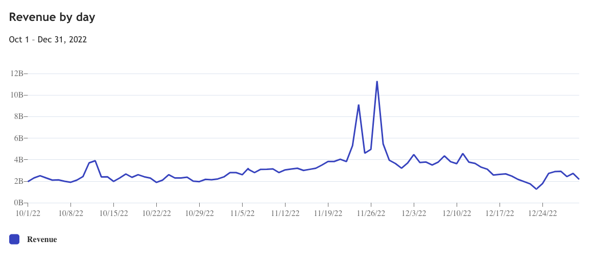 Black Friday Email Disasters and How to Avoid Them